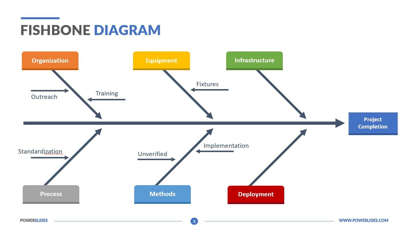 Fishbone Chart Template