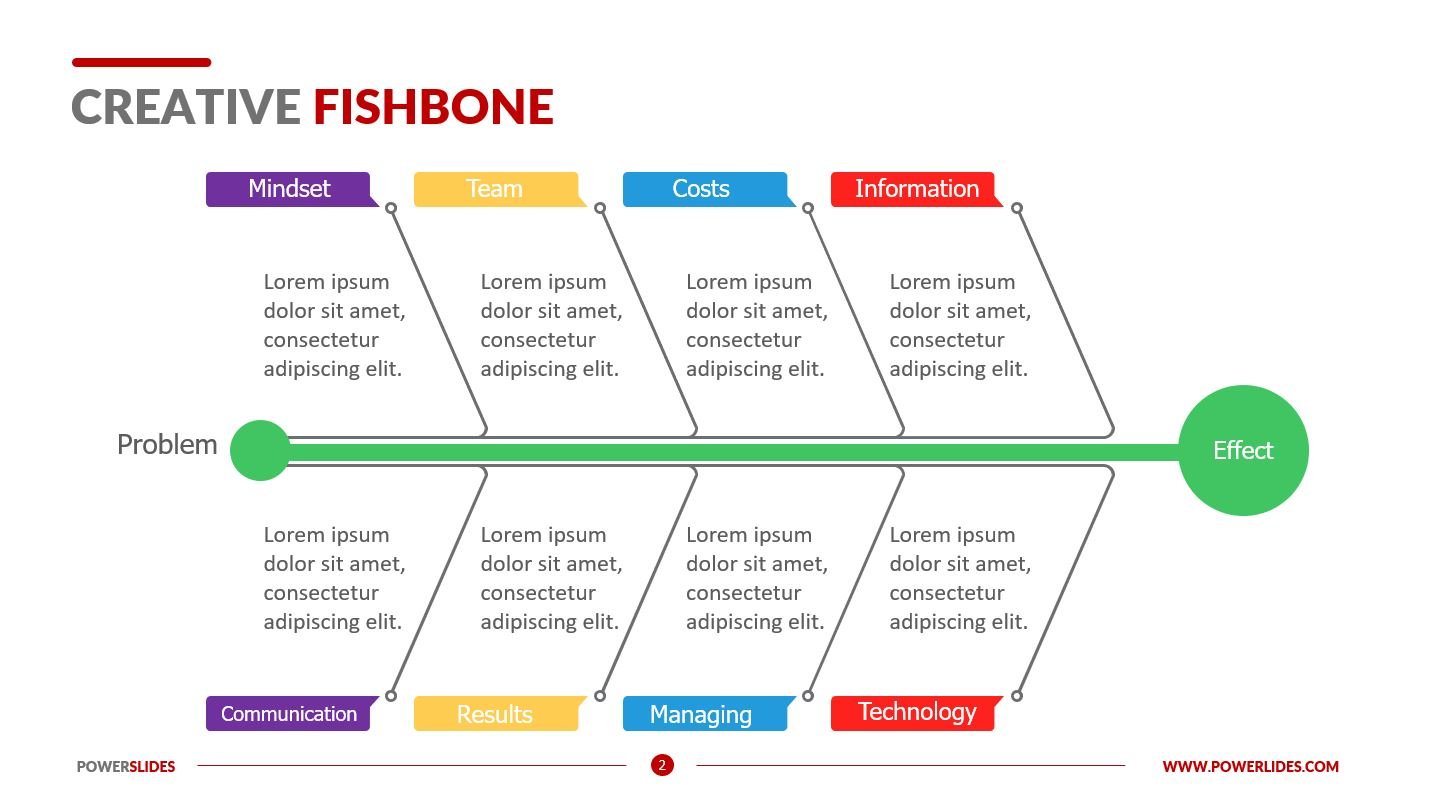 how to create a problem solving analysis using a fishbone diagram