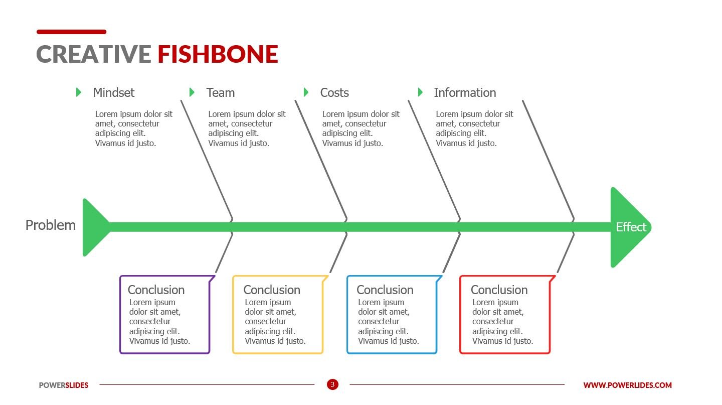 Problem Solving With Fishbone Diagram Templates