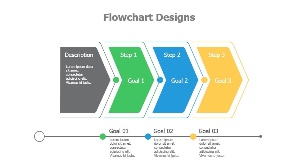 Flow Chart Design