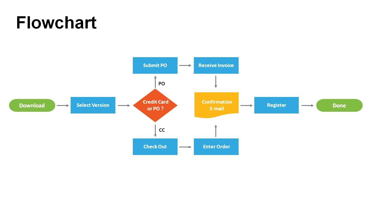 FlowChart Diagrams PowerPoint Templates - Powerslides