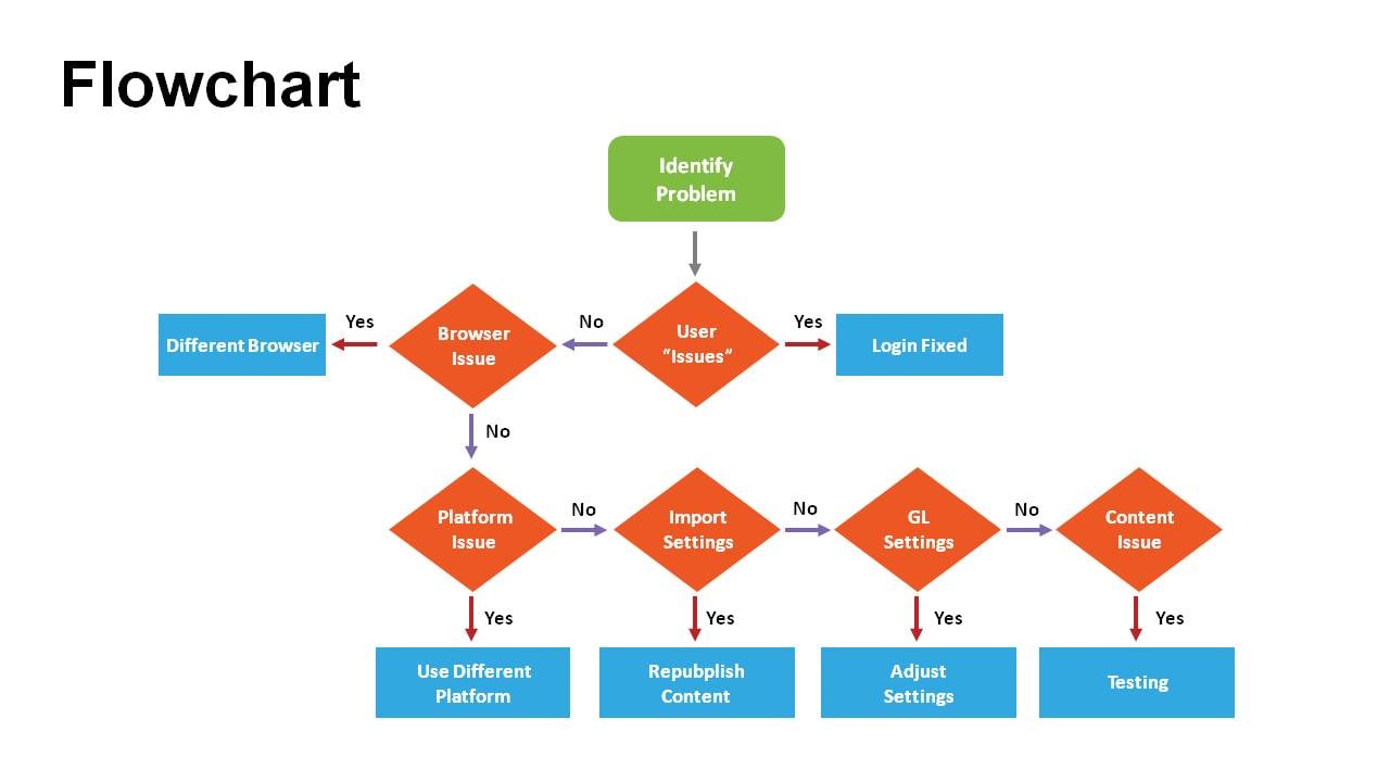 Flowchart Templates Powerpoint