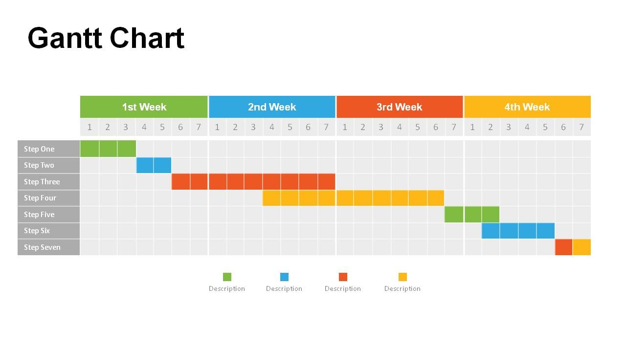 Gantt Charts PowerPoint Templates - Powerslides