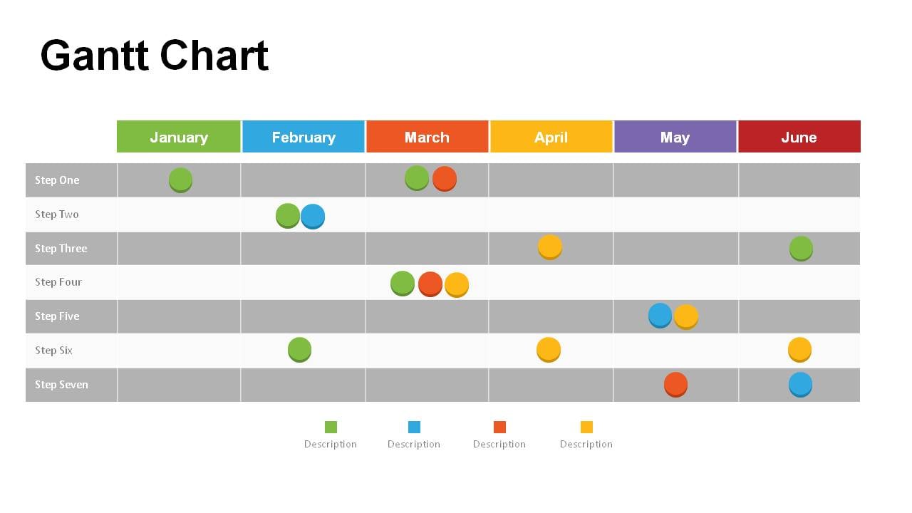 Gantt Charts PowerPoint Templates - Powerslides