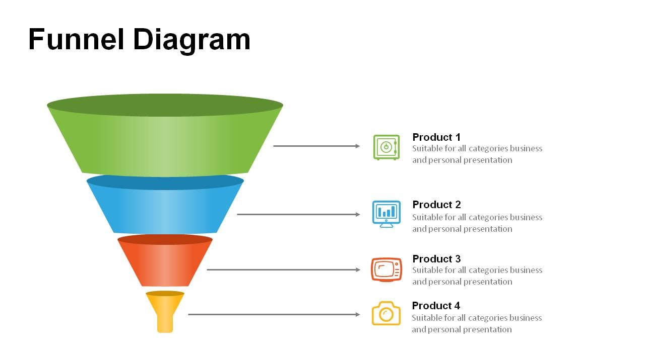 How To Create A Funnel Chart In Powerpoint